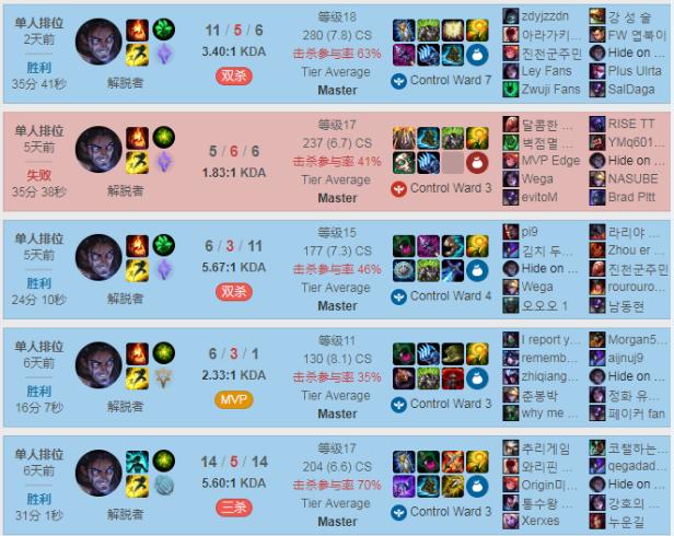 Faker��������˹����·��������װ10��͵һ�����У�