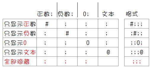 excel�Զ����ʽ�������붮�����ֺš�;;;����������ô����