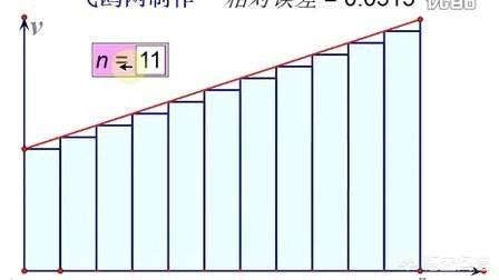 ΢�������ִ��Ƽ��Ļ�������ô���ı�����ʲô�أ�
