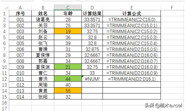 excel���������TRIMMEAN�����޼�ƽ��ֵ��