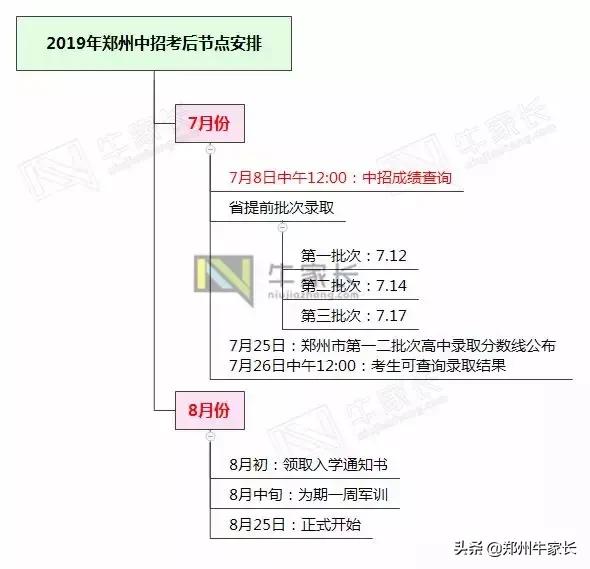 ϸгɼʱ䡢ڵ㰲ţβֿ