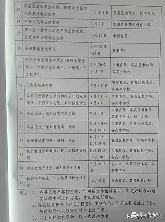 ϸгɼʱ䡢ڵ㰲ţβֿ