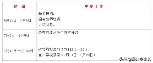 ϸгɼʱ䡢ڵ㰲ţβֿ