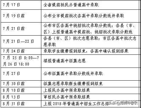 ϸгɼʱ䡢ڵ㰲ţβֿ