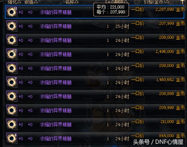DNF�����ֿ̲��Ũ���Ĵ���֮��һ�����ϣ��ͼ�ֵ����RMB��