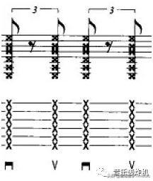 ����ѧ��߶˴�����shuffle&swingд����ʲô��shuffle��swing��