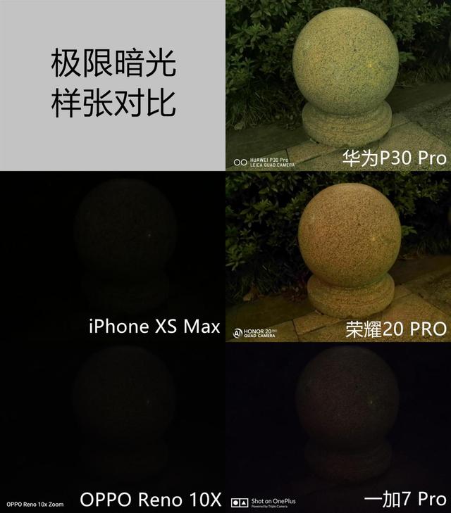 ⣡콢ֻۺ϶ԱȲʤĹȻҫ20 PRO