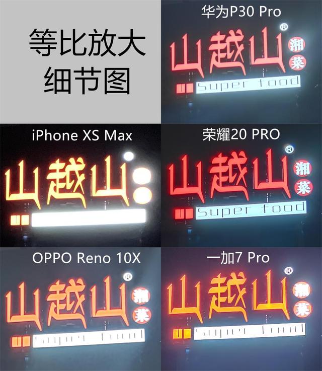 ⣡콢ֻۺ϶ԱȲʤĹȻҫ20 PRO