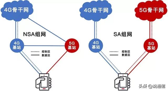 Ϊʲô����ֻ�4G���ٱ���ô����