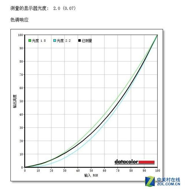 HKC���ϵ羺165Hz��Ʒ���⣺�⾺����ȼ���ˣ�