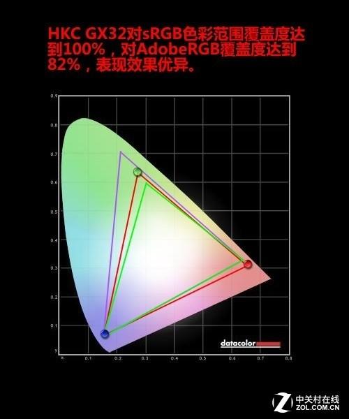 HKC���ϵ羺165Hz��Ʒ���⣺�⾺����ȼ���ˣ�