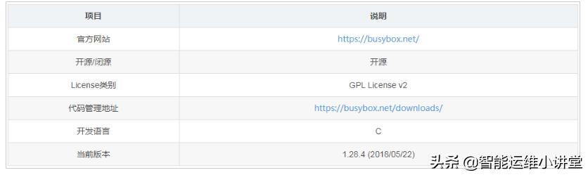 Docker����busybox������������(base image)