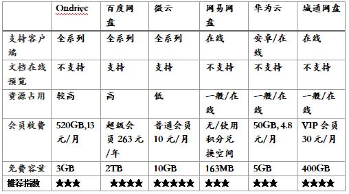 ����洢�ļ�ǿ�����ڸ������̶Ա�����