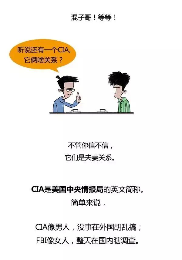 FBI�Ǹ�ʲô����