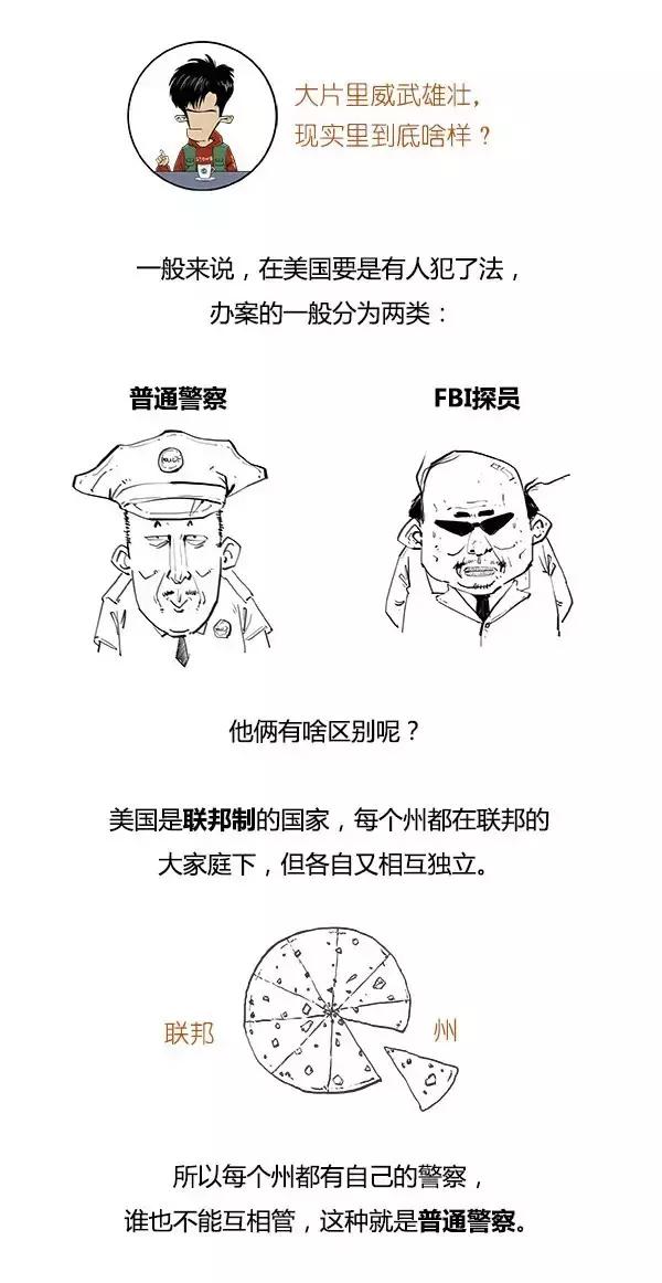 FBI�Ǹ�ʲô����