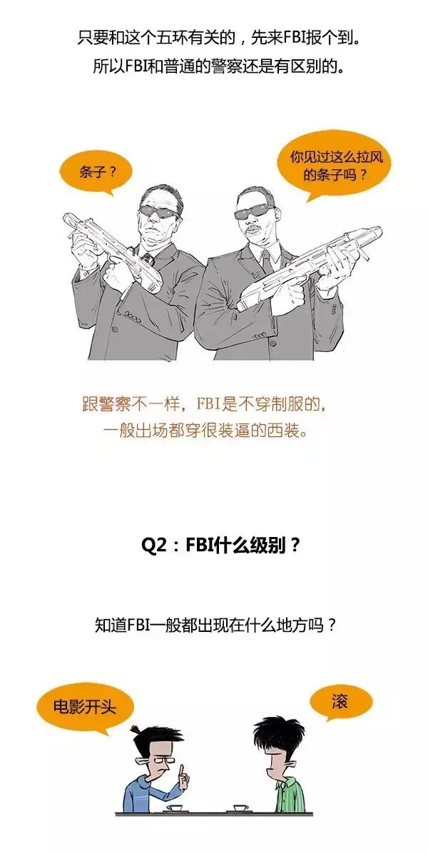 FBI�Ǹ�ʲô����