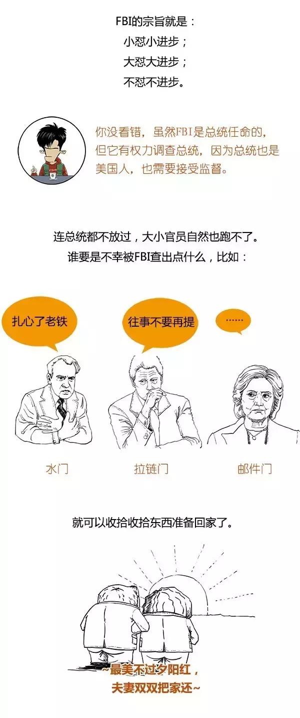 FBI�Ǹ�ʲô����