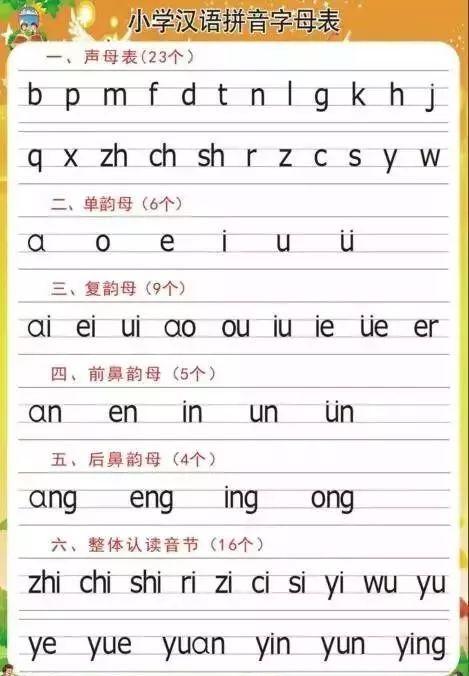 Сѧһ�꼶�ر�������ƴ����ĸ��������ƴ������д����