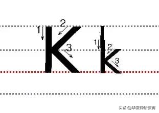 二十六个大小写字母规范的书写方法!