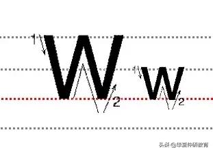 二十六个大小写字母规范的书写方法!