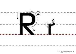 二十六个大小写字母规范的书写方法!