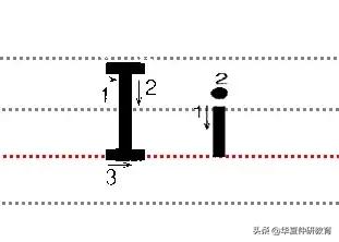 二十六个大小写字母规范的书写方法!