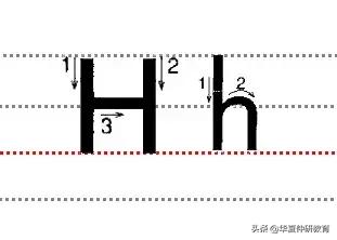 二十六个大小写字母规范的书写方法!