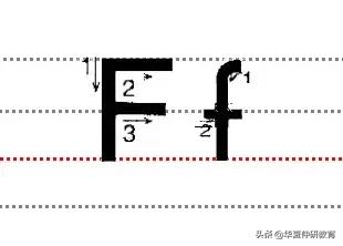 二十六个大小写字母规范的书写方法!