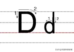 英语入门26个字母大小写笔顺图（26个英文字母书写口诀+书写规格）