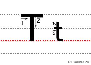 二十六个大小写字母规范的书写方法!