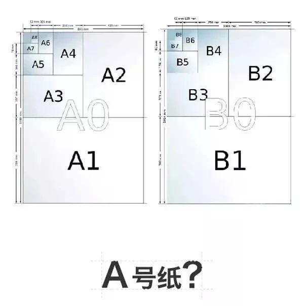 Ȥζ˼�� | A4 ֽΪʲô������ߴ磿