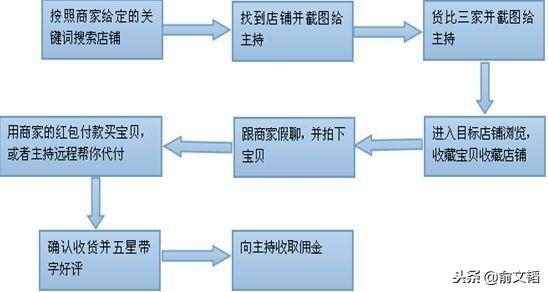 ��������������ô���Ա����� ��ְ׬Ǯ �սᣬ���ྪ��