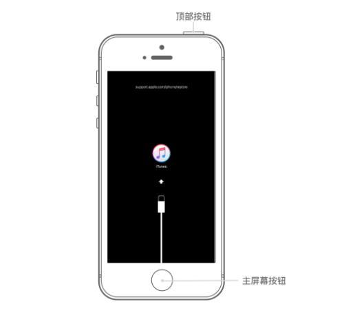 iPhone��iPad��iPod�������롢��ͣ����ô�죿���������ܱ�����