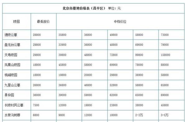 ��10����ҵ�������ܴﵽ100%���ϣ���֪���㼸����