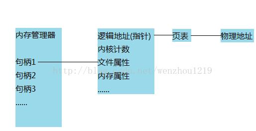 Windowsϵͳ�еľ����������ʲô