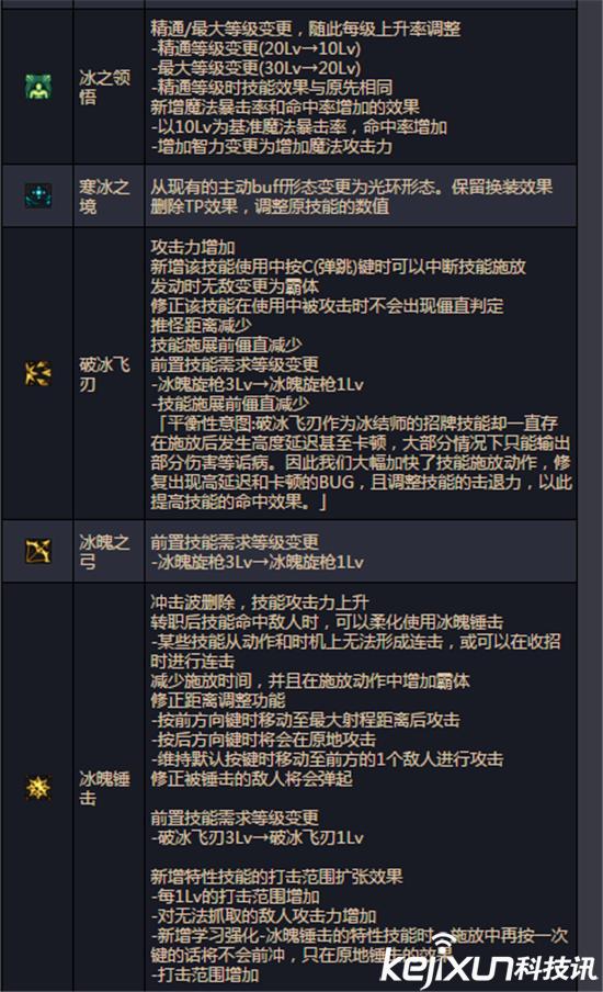 DNF�з�ʦ�����ĸ����� ����ʦ��ħ��תְ����