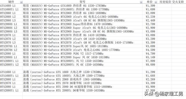 ��Ʒ�������Կ���ȫ��ʮһ�����u��ӯͨNVIDIAƪ