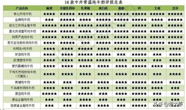 ̫ԭ�˶��������㳣�ȵ���16��ţ�̣������ĺû��ǽ��ڵĺã�