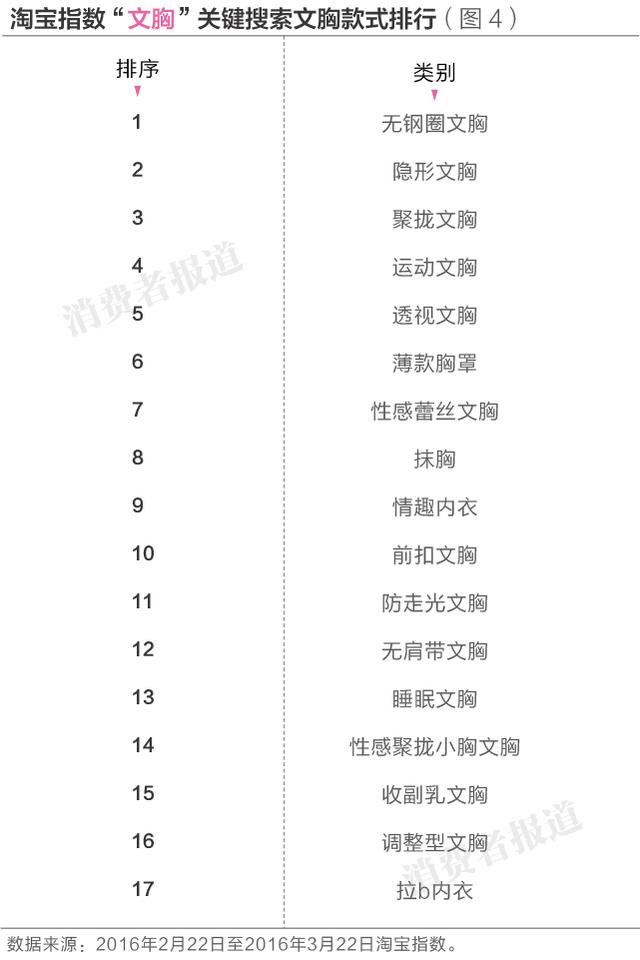 5������Ʒ�������߿ڱ����а񣺰�Ľ���ף��찲�ҵ��
