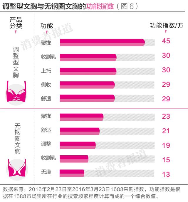 5������Ʒ�������߿ڱ����а񣺰�Ľ���ף��찲�ҵ��