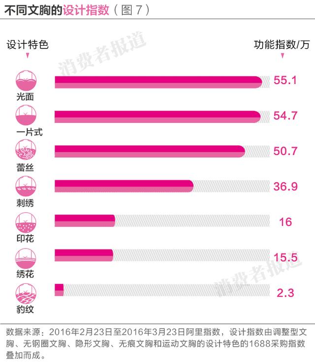 5������Ʒ�������߿ڱ����а񣺰�Ľ���ף��찲�ҵ��