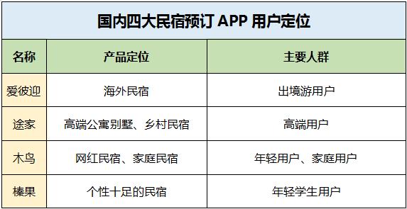 �����Ĵ��������Ԥ��APP����������һ���ʺ���