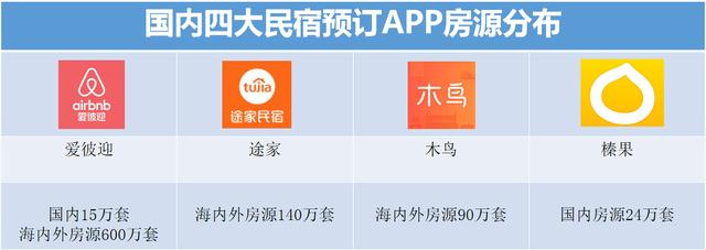 �����Ĵ��������Ԥ��APP����������һ���ʺ���