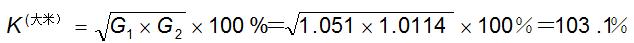 CPI����ô����