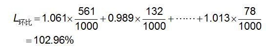 CPI����ô����