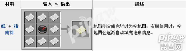�ҵ������ͼ��ô�� ��ͼ��������ôʹ��