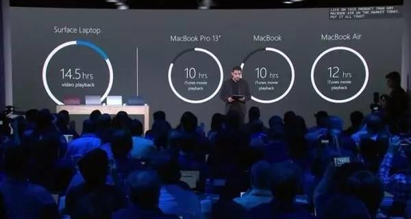 ΢��Laptop����MacBook֮�����һ�Ƹ�����