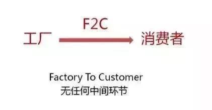 ��������������İ�����Ӫģʽ