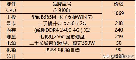 �桶Ӣ�����ˡ����ѵ�������