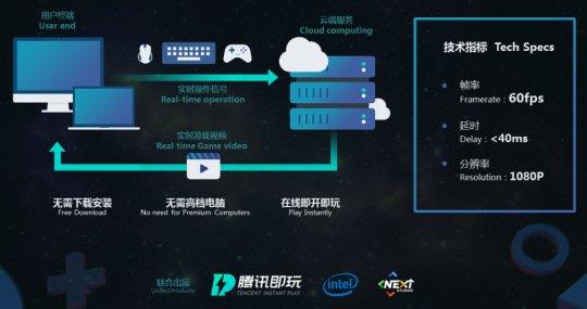5G����Ϸ��ʲôӰ�죿���ֻ����������3A��������Ҳ���µ��ߣ�